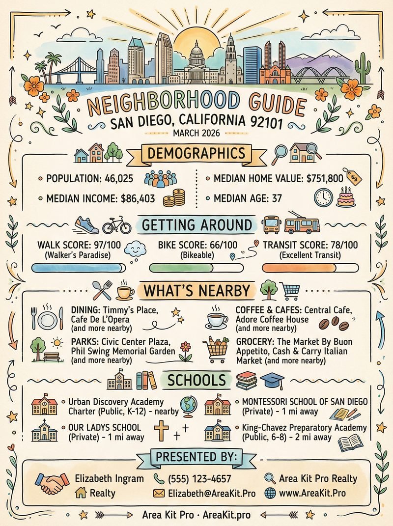 Professional style neighborhood guide sample