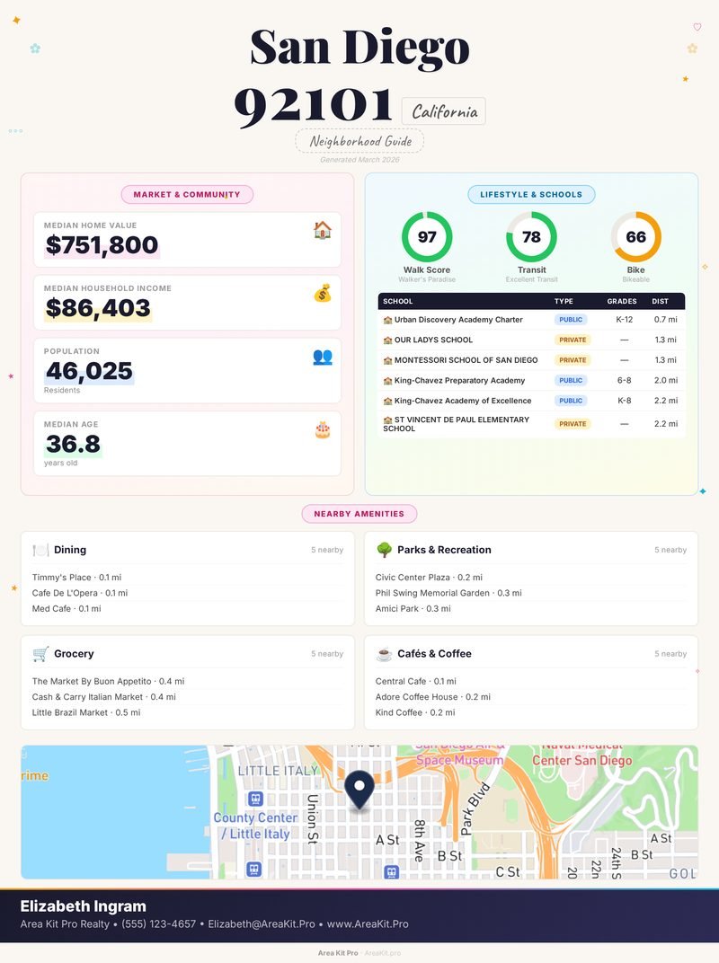 Chalkboard style neighborhood guide sample