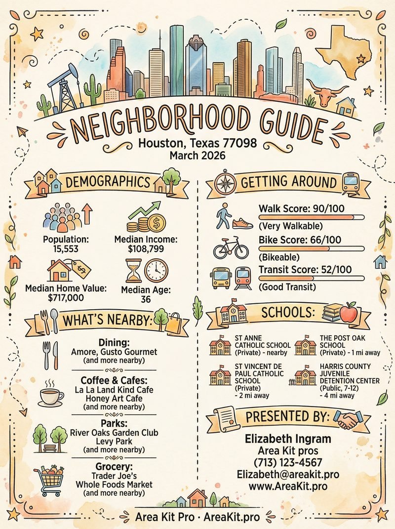 Sketch style neighborhood guide sample