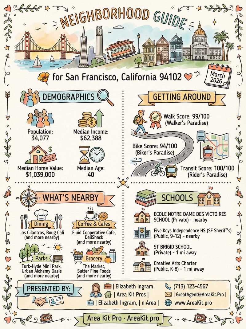 Neighborhood guide sample