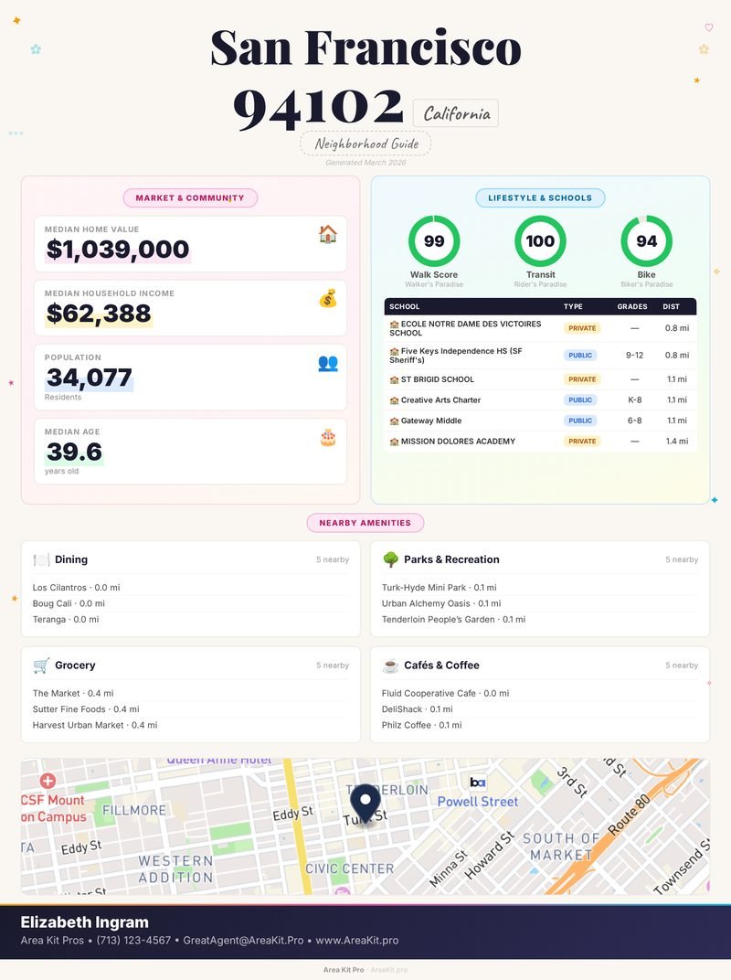 Neighborhood guide sample