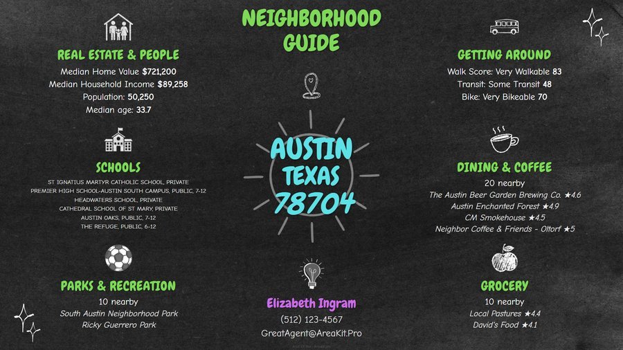 Chalkboard style neighborhood guide