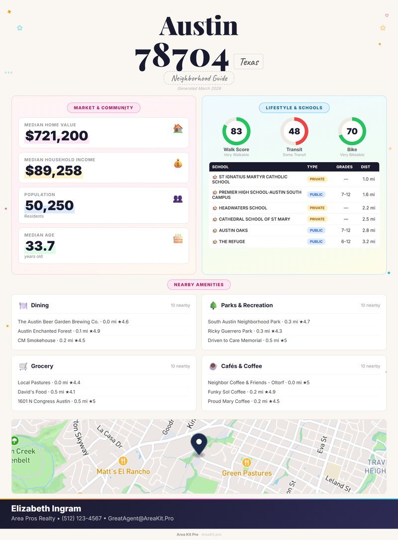 Professional style neighborhood guide